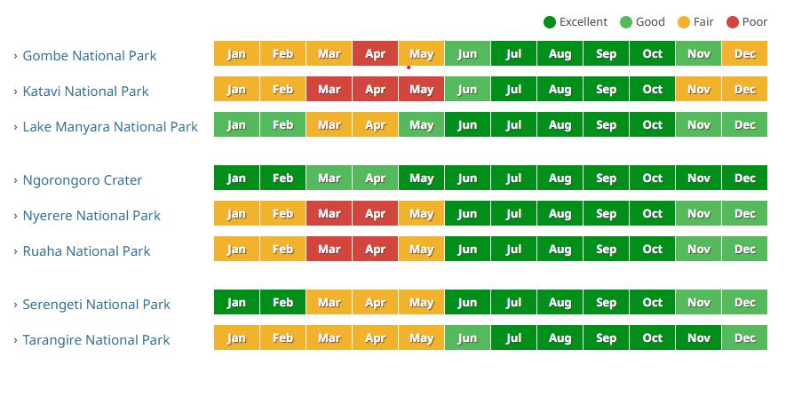 Month-by-month Tanzania national park travel calendar